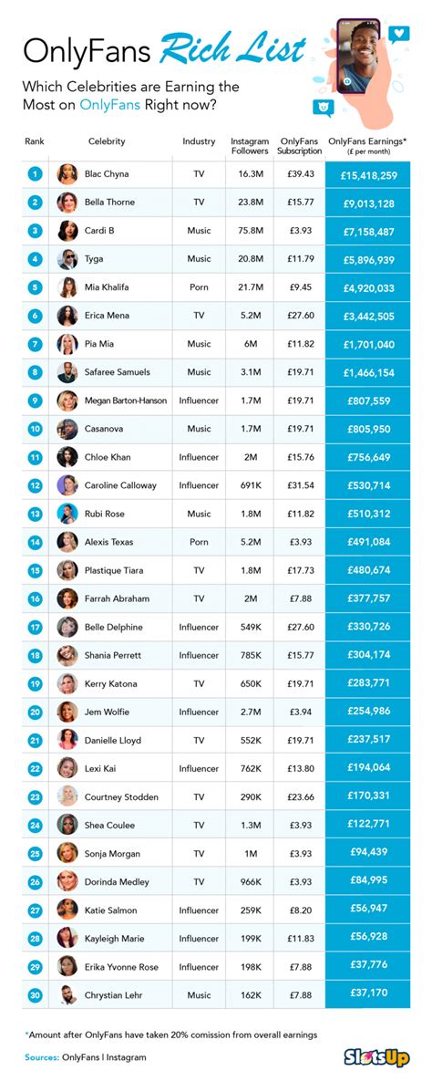 17 Top Male OnlyFans Earnings (September 2024) – Hypnotic。